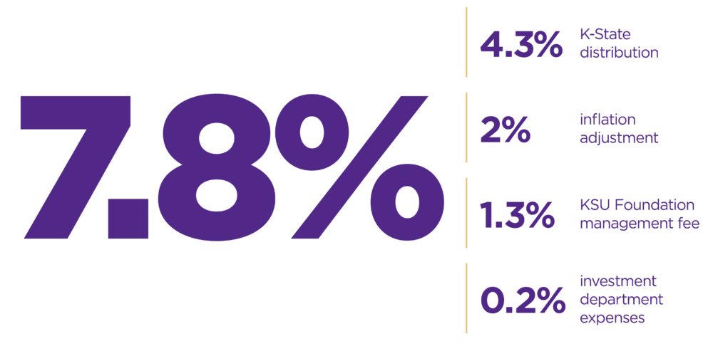 Targeting the right return